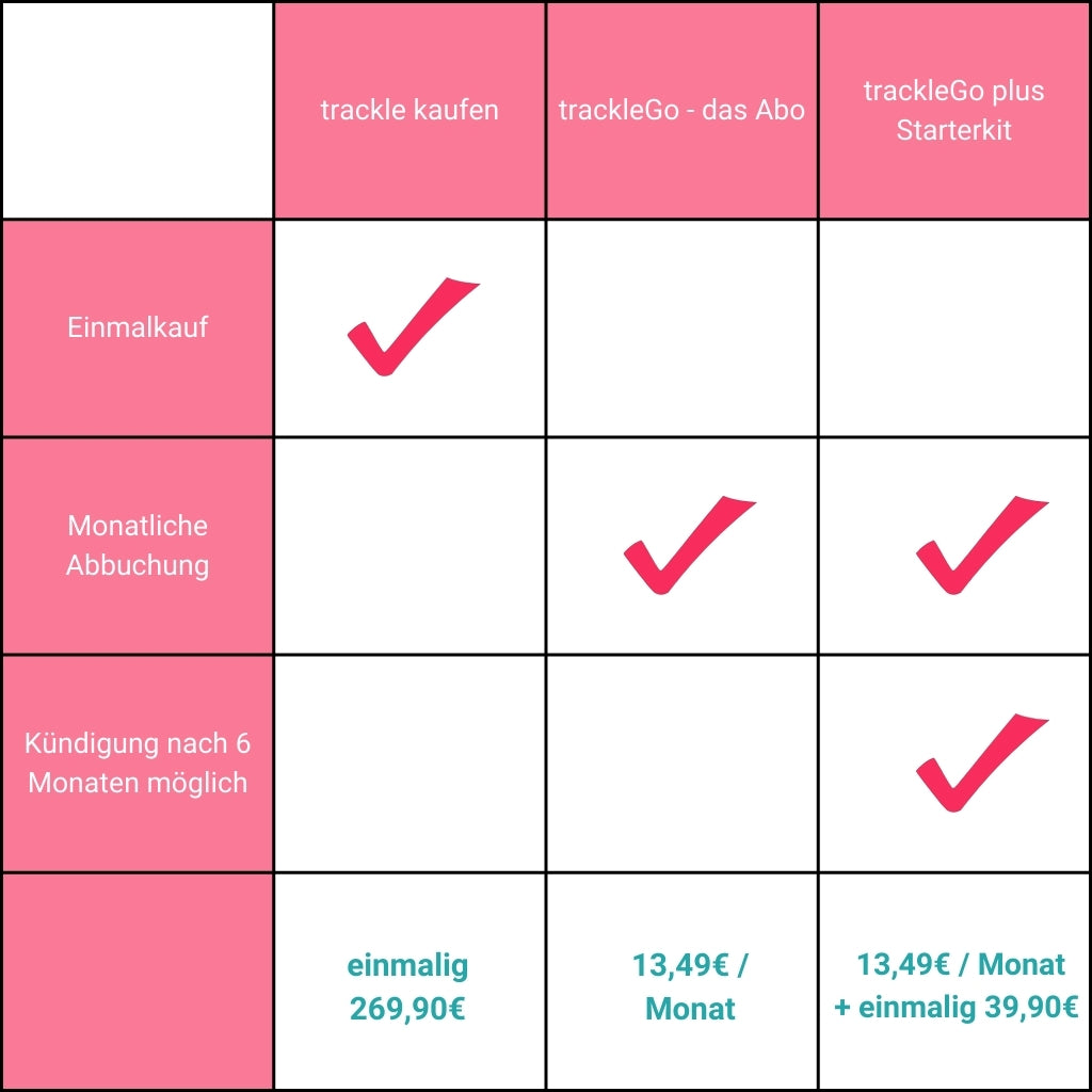 Starterkit vergleich