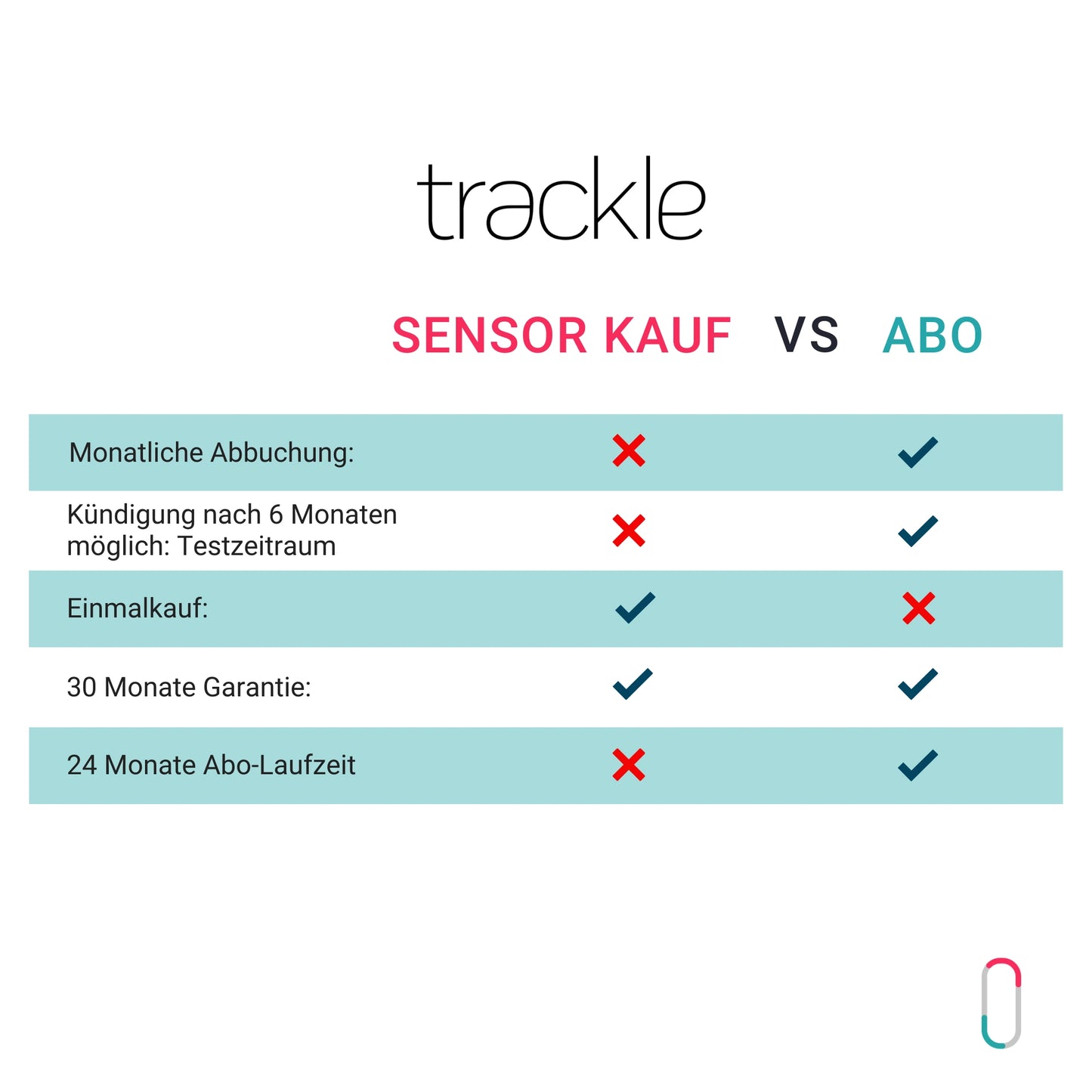 trackleCatch Sensorsystem im Abo