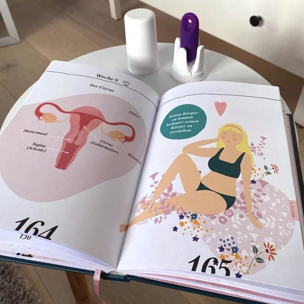 Lifestyle-Aufnahme: Das geöffnete Tagebuch zeigt auf Seite 164 eine anatomische Skizze des Uterus mit Beschriftungen (Eileiter, Eierstock, Gebärmutter, Muttermund, Vagina). Hinter dem Buch auf dem Tisch stehen der lila trackleCatch und die weiße Aufbewahrungsbox.