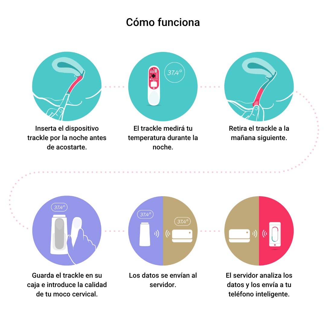 trackleCatch Sistema de sensor con cordón de extracción