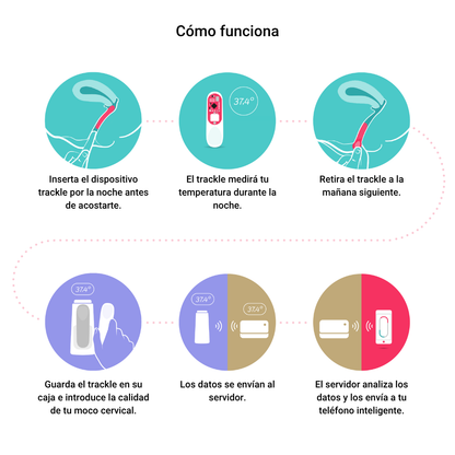 trackleCatch Sistema de sensor con cordón de extracción