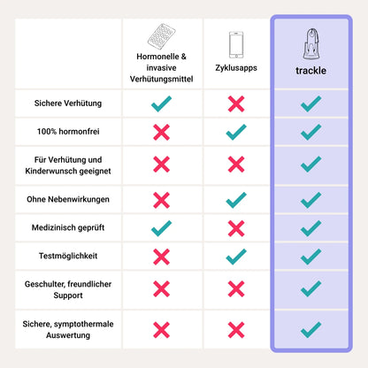 trackleGo: cycle determination in an affordable subscription