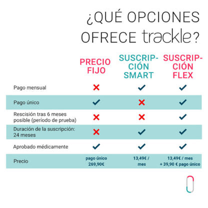 6 meses de periodo de prueba para tu suscripción Flex