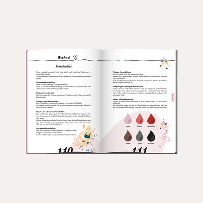 Infografik auf den Seiten 110/111 über die Bedeutung von Periodenblut-Farben. Es werden sechs Tropfen-Icons in verschiedenen Farben gezeigt: rosa, hellrot, dunkelrot, braun, grau und schwarz. Der Begleittext erklärt die hormonellen Hintergründe (z.B. Östrogenspiegel) und wann ein Arztbesuch ratsam ist.